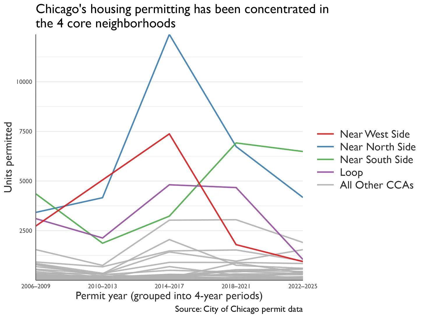 Downtown Chicago family growth visualization